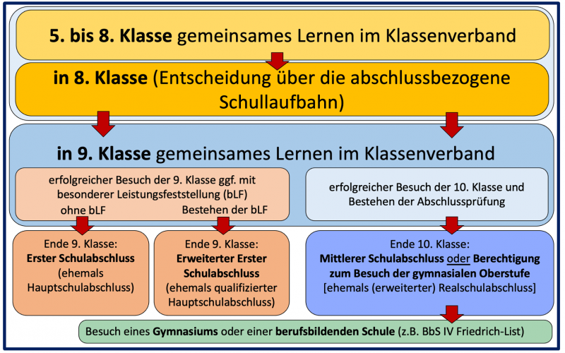 abschlu_sse_u_bersicht.png
